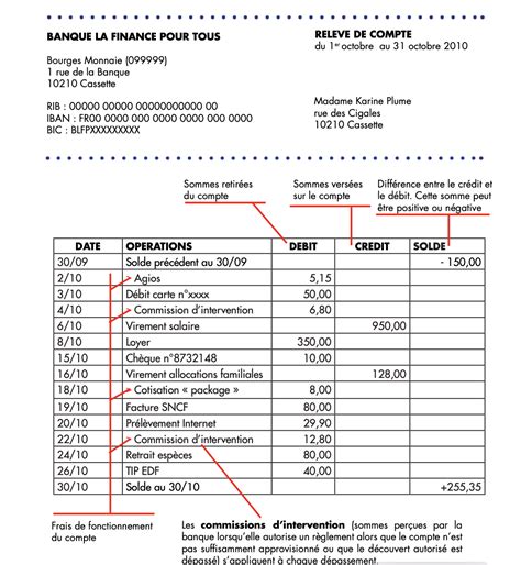 s-ipay.com lyon|D’où vient ce prélèvement inconnu sur votre relevé de banque.